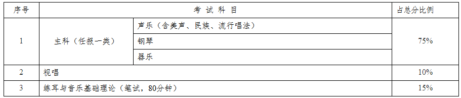 音樂類主科報考非理論作曲類考生的考試科目.png