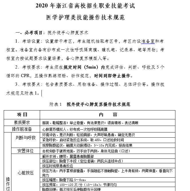 2020年浙江省高校招生职业技能考试 医学护理类技能操作技术规范.JPG