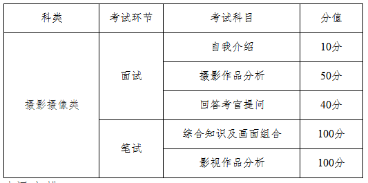 攝影攝像類考試科目及分值.png