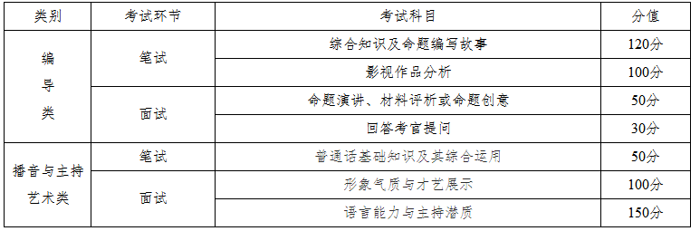 編導類、播音與主持藝術類考試科目及分值.png