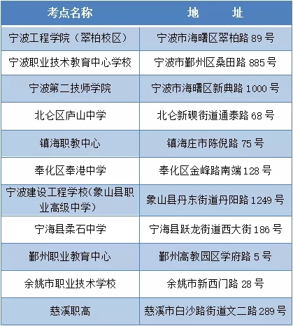 浙江寧波2019年10月份自學(xué)考試考前提醒