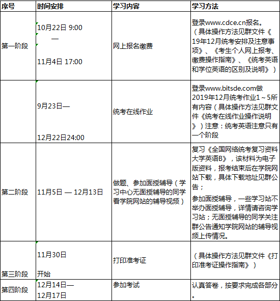 北京理工大学网络教育2019年12月大学英语B统考复习计划