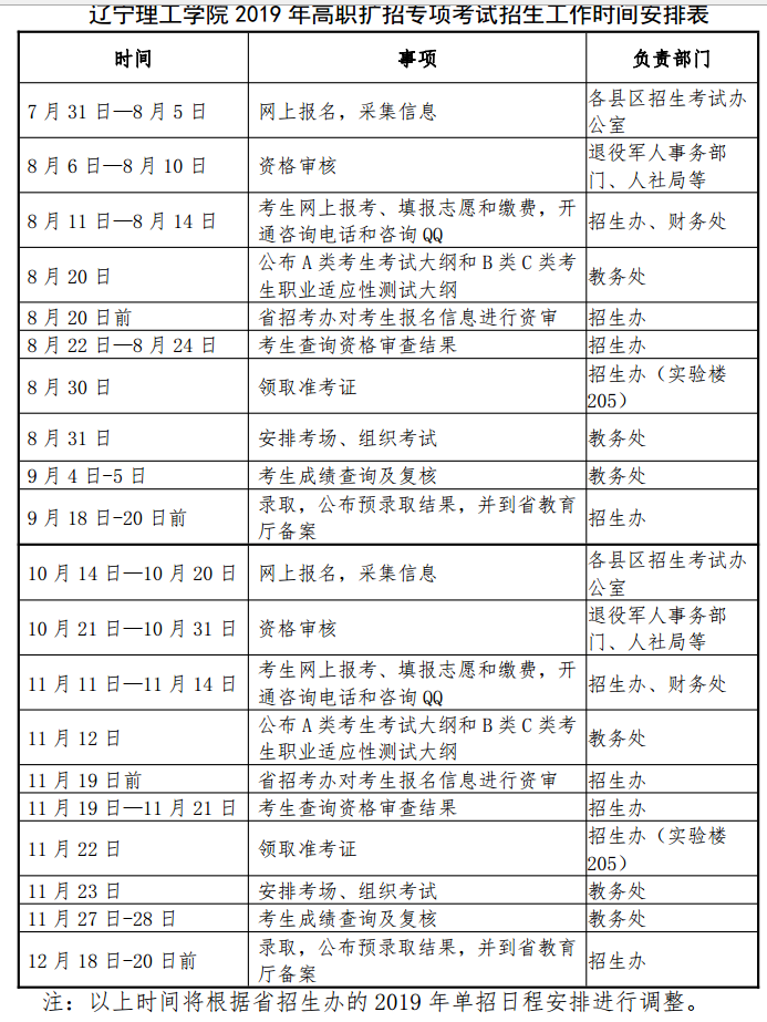 辽宁理工学院2019年高职扩招专项考试招生工作时间安排表.png