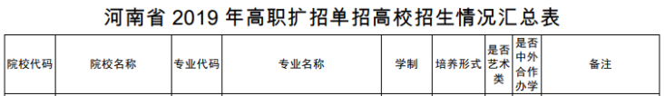 河南省2019年高職擴招單招高校招生情況匯總表（二）..png