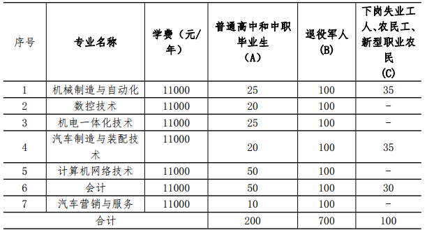 招生專業(yè)及計(jì)劃安排.png