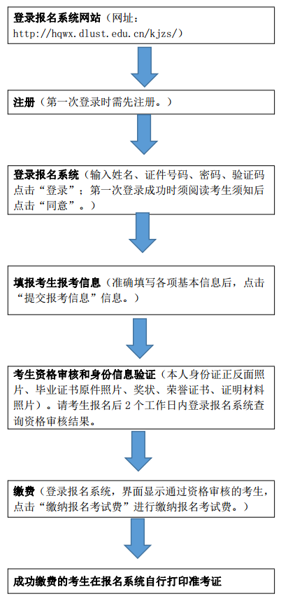 大連科技學(xué)院2019年高職擴招考生報名流程.png