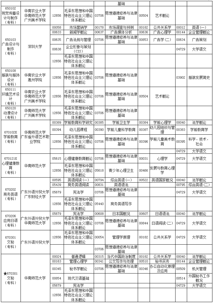 广东省2020年4月自学考试各专业开考课程考试时间安排表