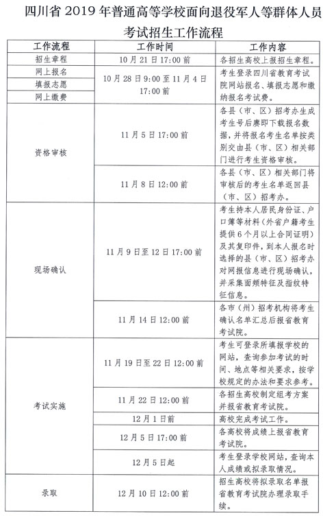 四川省2019年普通高等學(xué)校面向退役軍人等群體人員考試招生工作流程.png