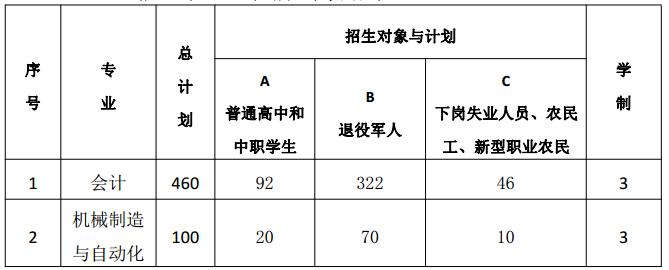 招生专业、 计划及学费标准.png