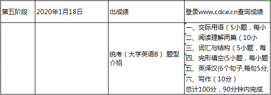 北京理工大学网络教育2019年12月大学英语B统考复习计划