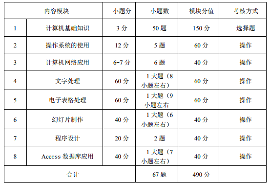 各模块对应知识技能分数权重.png