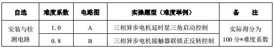 表 2：电机控制线路的安装与调试电路举例.png