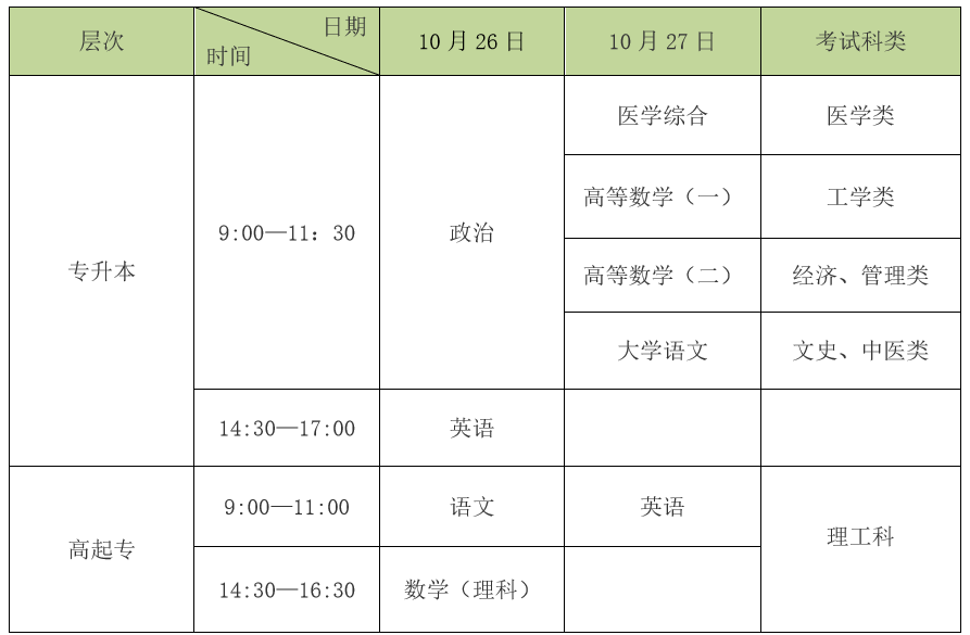 2019年成考考试时间安排表.png