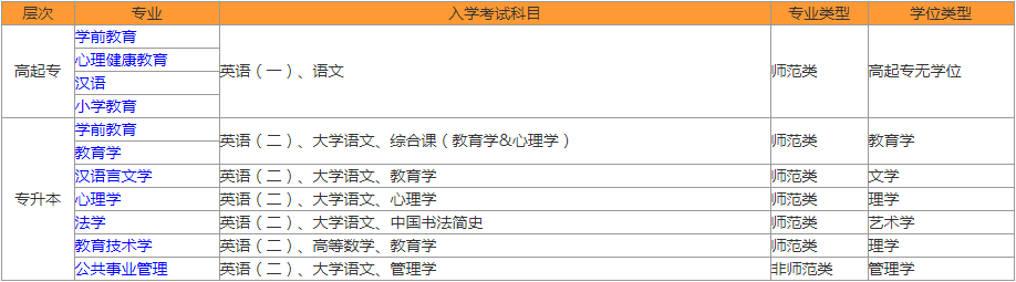 北京师范大学网络教育学院有哪些专业?