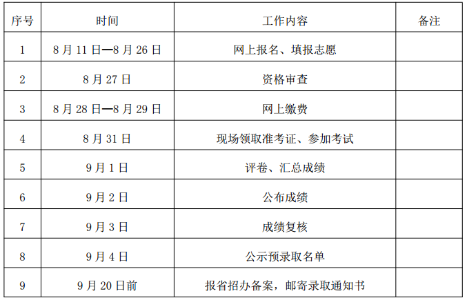 2019 年高職擴招流程第一階段（2019 年秋季入學(xué)）.png