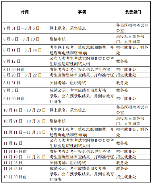 大連財(cái)經(jīng)學(xué)院2019年高職擴(kuò)招專項(xiàng)考試招生工作時(shí)間安排.png