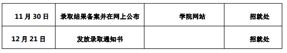 學院2019年高職擴招(第三批)第二階段時間安排2.png