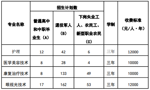 2019年高職擴(kuò)招招生計(jì)劃.png