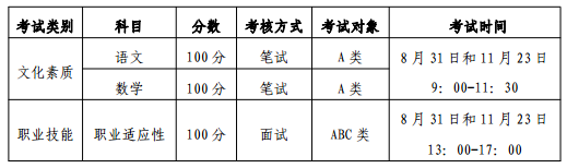 2019 年大连软件职业学院扩招专项招生考试安排.png