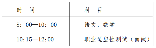 第一次補(bǔ)報名考生考試時間.png