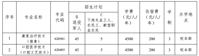 2019年高職擴招招生專業(yè)及招生計劃.png