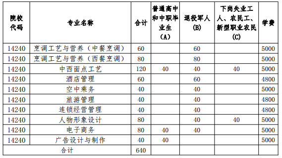 2019年高职扩招招生计划.png