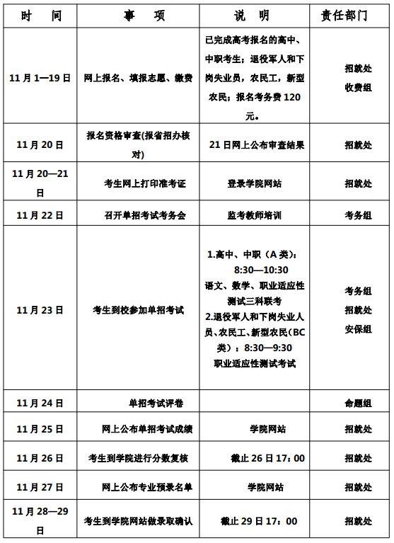 学院2019年高职扩招(第三批)第二阶段时间安排.png