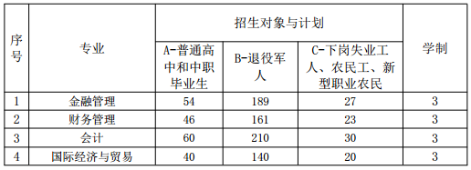 招生專業(yè)及計劃安排.png