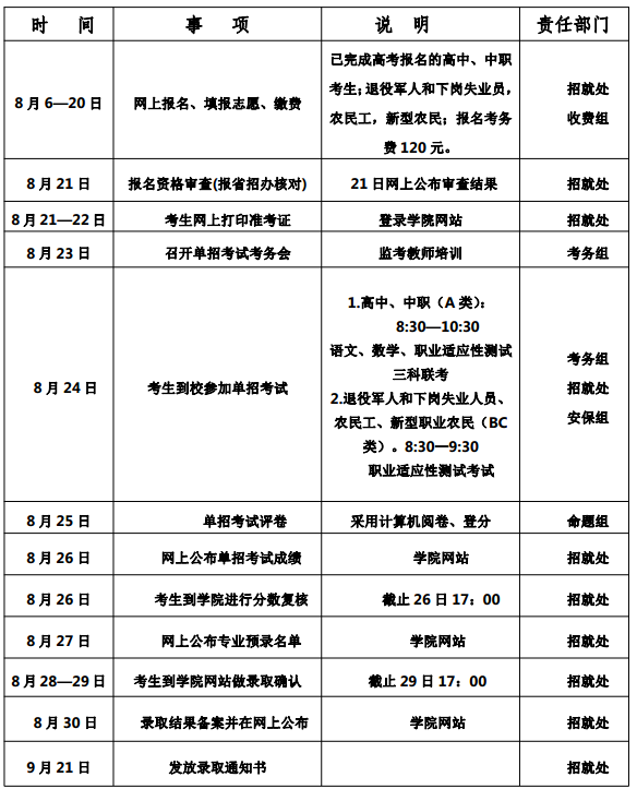 學院2019年高職擴招(第三批)第一階段時間安排.png