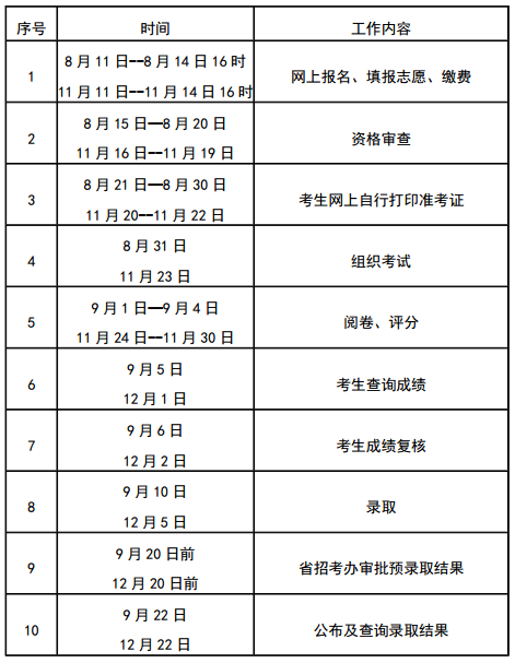 2019年高職擴(kuò)招招生工作時(shí)間表.png