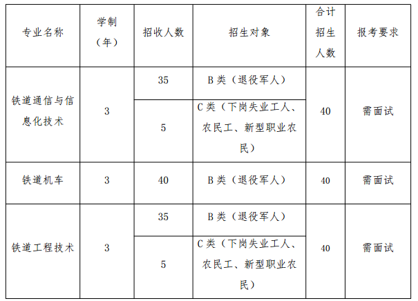 2019年单独招生(第三批)招生计划.png