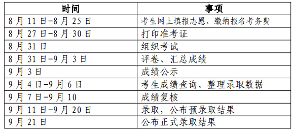 第一次補(bǔ)報名工作時間進(jìn)程.png