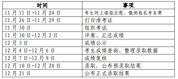 2019 年第二次補(bǔ)報名工作時間進(jìn)程.png