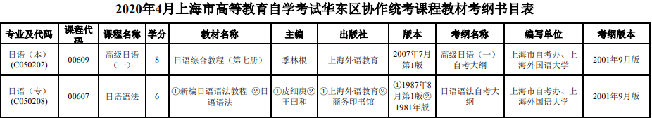 上海市2020年4月自考华东区协作统考课程教材大纲书目表