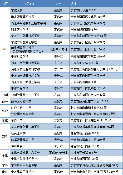 2019年成人高考宁波考点分布.png