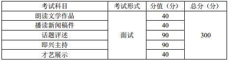 播音與主持藝術(shù)專業(yè)考試科目、形式及分值.png