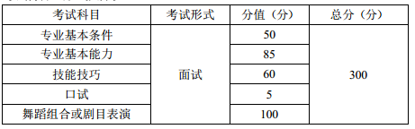 考试科目、形式及分值.png