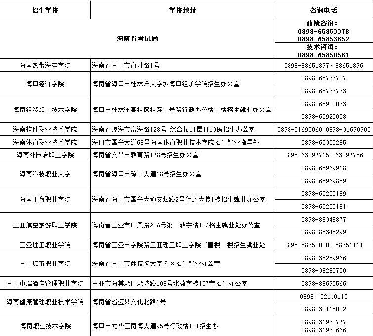2019年海南省高职分类招生扩招院校联系方式.png