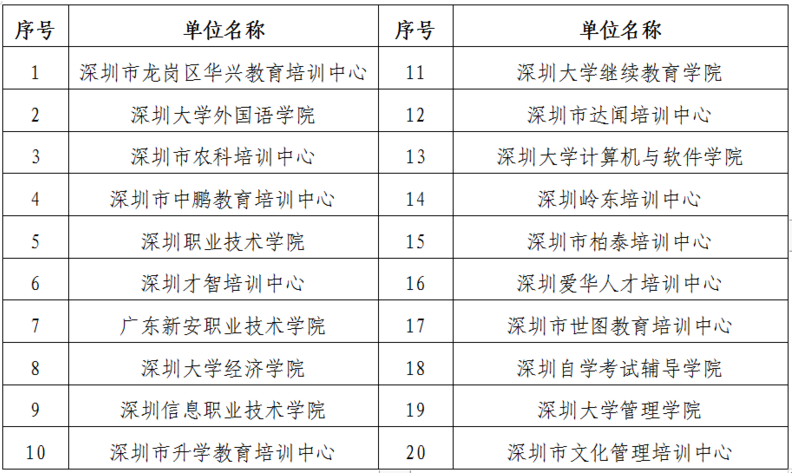 广东深圳关于领取2019年上半年自考毕业证书的通知