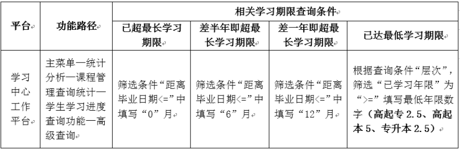 超期及预警范围学生数据查询