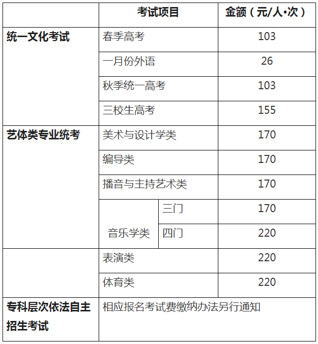 各類考試項(xiàng)目須繳納費(fèi)用.png