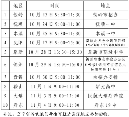 2020年中国民用航空飞行学院招飞初检日程(辽宁省).png