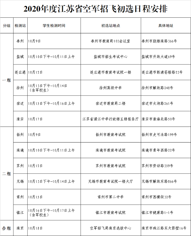 2020年度江蘇省空軍招飛初選安排.png