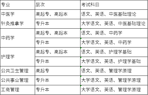 各专业入学考试科目