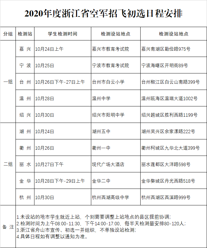 2020年度浙江省空军招飞初选安排.png