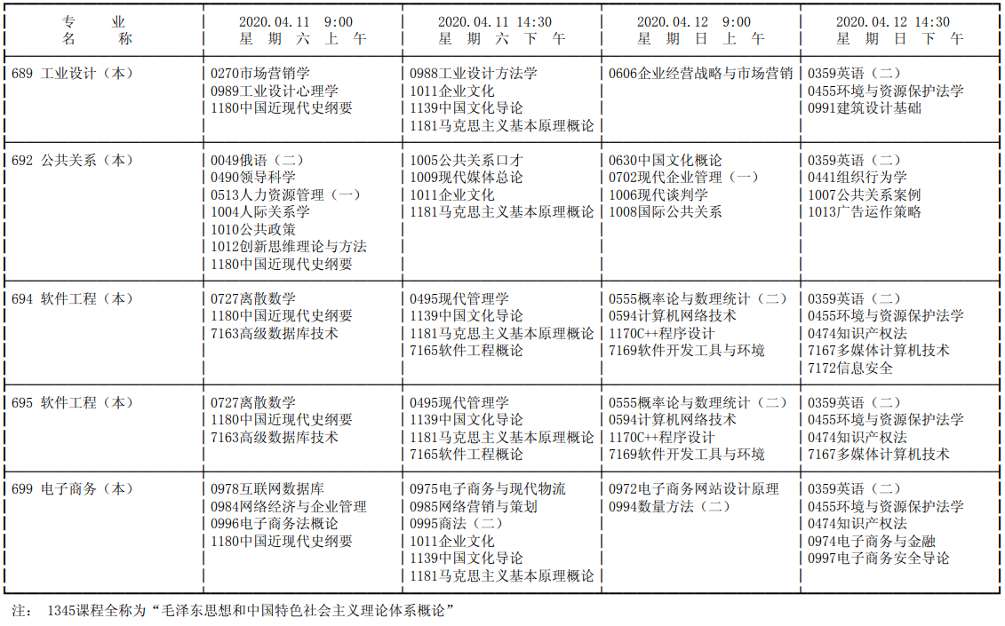 2020年04月天津市高等教育自学考试课程考试时间安排表
