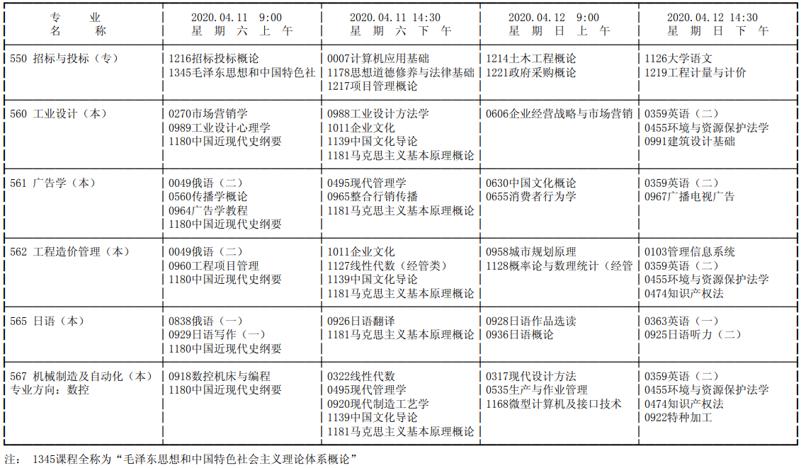 2020年04月天津市高等教育自学考试课程考试时间安排表
