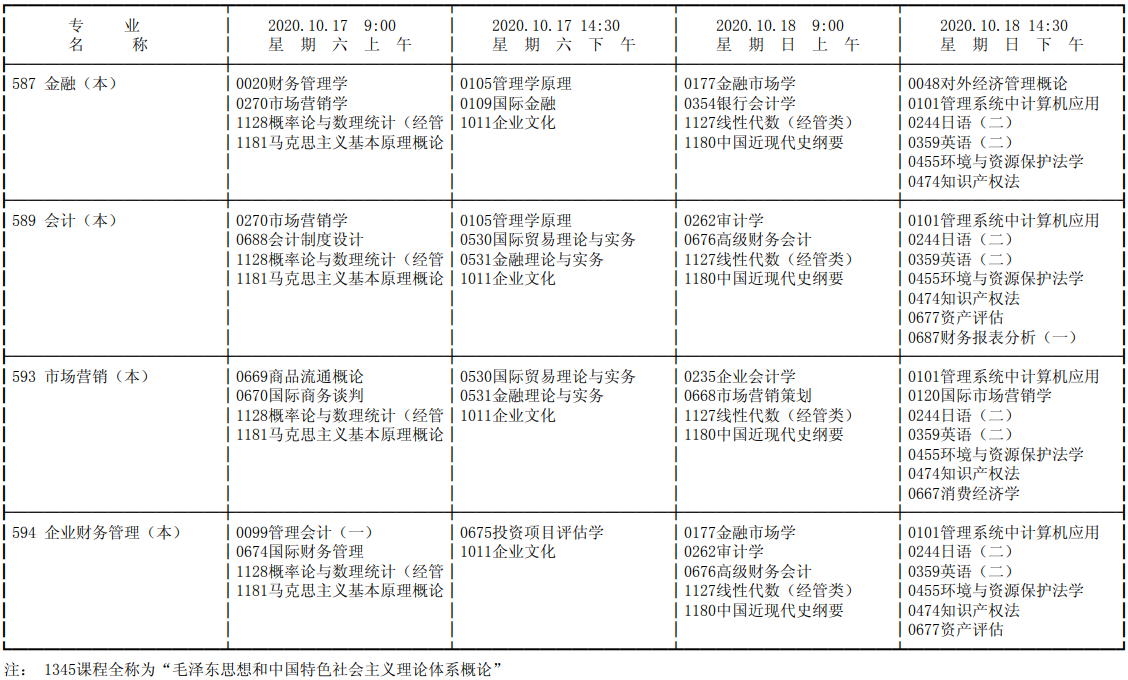 2020年10月天津市高等教育自学考试课程考试时间安排表