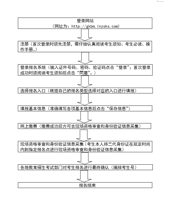 遼寧省2020年高考報名入口1.jpg