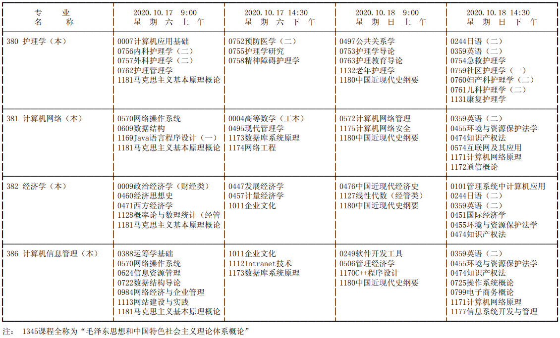 2020年10月天津市高等教育自学考试课程考试时间安排表